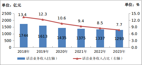 2020年中國移動電話用戶_中國移動電話用戶數(shù)_中國移動電話用戶總數(shù)