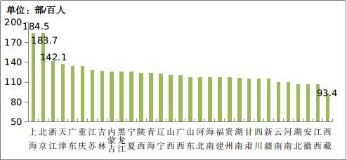 中國移動電話用戶總數(shù)_中國移動電話用戶數(shù)_2020年中國移動電話用戶