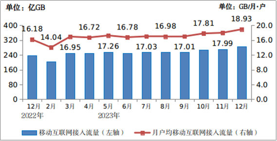 中國移動電話用戶數(shù)_中國移動電話用戶總數(shù)_2020年中國移動電話用戶