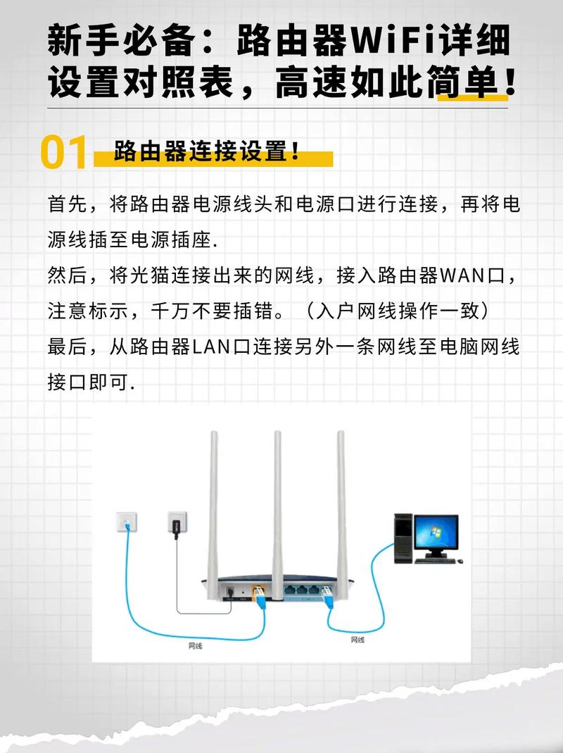 撥號上網無線路由器怎么設置_家庭路由器撥號上網設置方法_撥號上網的路由器怎么設置