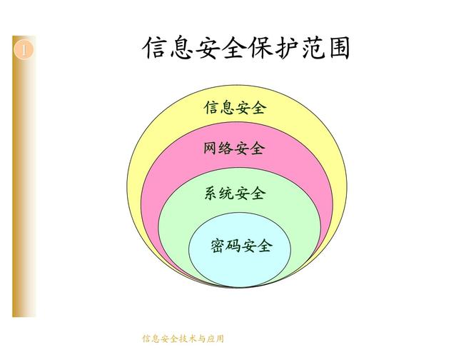 什么是計算機信息安全_計算機信息安全包括哪三個方面_計算機安全信息是指