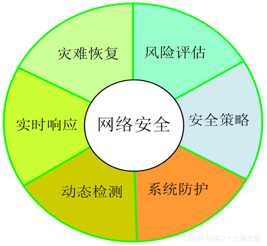 什么是計算機(jī)信息安全_計算機(jī)安全信息是指什么_計算機(jī)信息安全包括哪三個方面