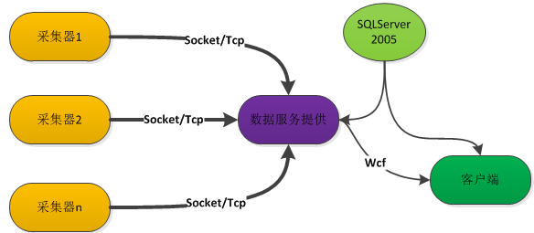 將程序集添加到緩存失敗 嘗試安裝沒有強名稱的程序集_將程序集添加到緩存失敗_無法加載程序集