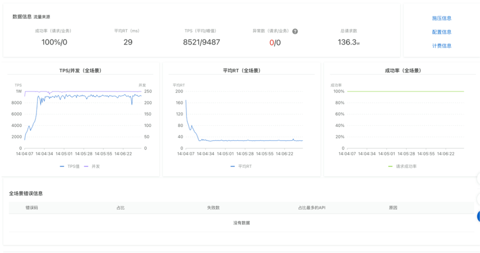 無法加載程序集_將程序集添加到緩存失敗 嘗試安裝沒有強名稱的程序集_將程序集添加到緩存失敗