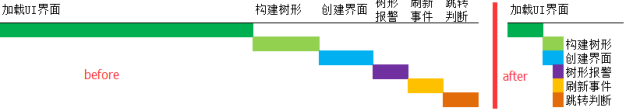 無法加載程序集_將程序集添加到緩存失敗_將程序集添加到緩存失敗 嘗試安裝沒有強名稱的程序集