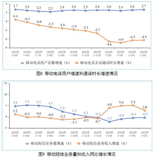 中國移動電話用戶數_中國移動電話用戶總數_2020年中國移動電話用戶