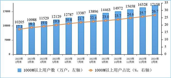 中國移動電話用戶總數_2020年中國移動電話用戶_中國移動電話用戶數