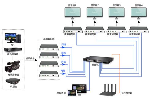 有線電視用戶數(shù)據(jù)_電視數(shù)據(jù)是什么意思_網(wǎng)絡(luò)電視數(shù)據(jù)