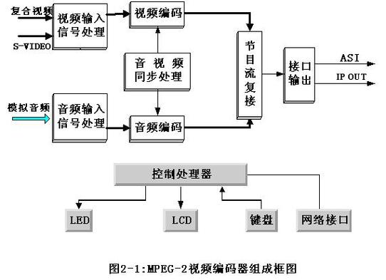 網(wǎng)絡(luò)電視數(shù)據(jù)_電視數(shù)據(jù)是什么意思_有線電視用戶數(shù)據(jù)