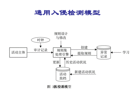 神經(jīng)卷積神經(jīng)網(wǎng)絡(luò)_卷積神經(jīng)網(wǎng)絡(luò)cifar10_kdd99數(shù)據(jù)集卷積神經(jīng)網(wǎng)絡(luò)處理