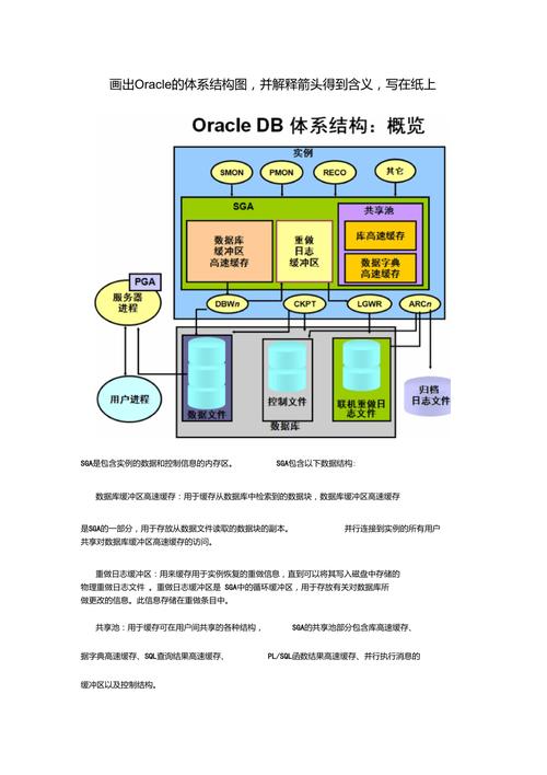 關系型數據庫存儲_關系型數據庫oracle_oracle是關系型數據庫么