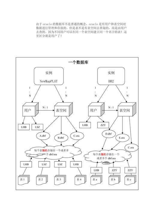 oracle是關系型數據庫么_關系型數據庫存儲_關系型數據庫oracle