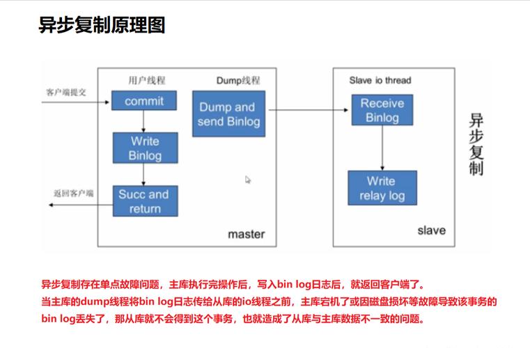 mysql集群幾種數(shù)據(jù)同步_mysql集群幾種數(shù)據(jù)同步_mysql集群幾種數(shù)據(jù)同步