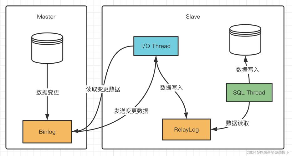 mysql集群幾種數(shù)據(jù)同步_mysql集群幾種數(shù)據(jù)同步_mysql集群幾種數(shù)據(jù)同步