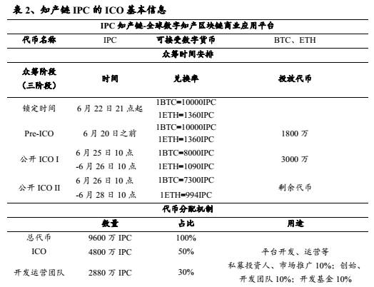 螞蟻網(wǎng)絡(luò)錯誤_小蟻提示連接網(wǎng)絡(luò)失敗_小蟻連不上網(wǎng)