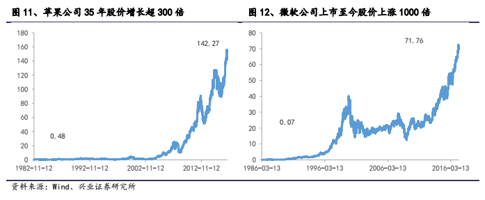 小蟻提示連接網(wǎng)絡(luò)失敗_小蟻連不上網(wǎng)_螞蟻網(wǎng)絡(luò)錯誤