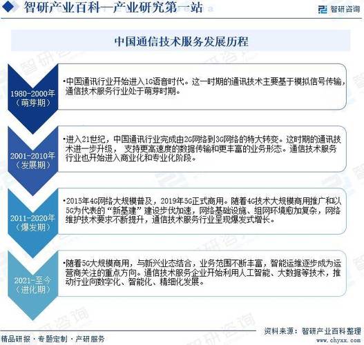 中國移動采用的第三代移動通信技術(shù)標準是wcdma_中國移動通信技術(shù)標準制定者_移動通信標準的演進