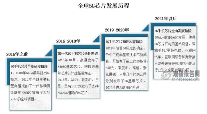 移動通信標準的演進_中國移動通信技術(shù)標準制定者_中國移動采用的第三代移動通信技術(shù)標準是wcdma