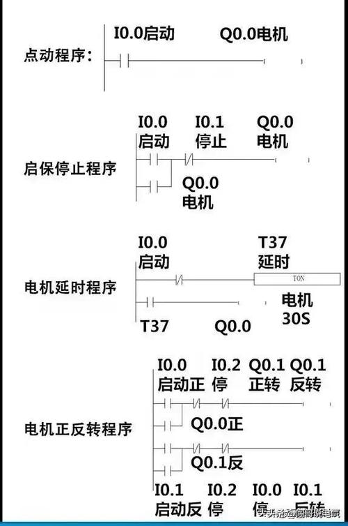 plc程序開始要初始化嗎_plc的初始化處理指的是什么_plc工程初始化失敗