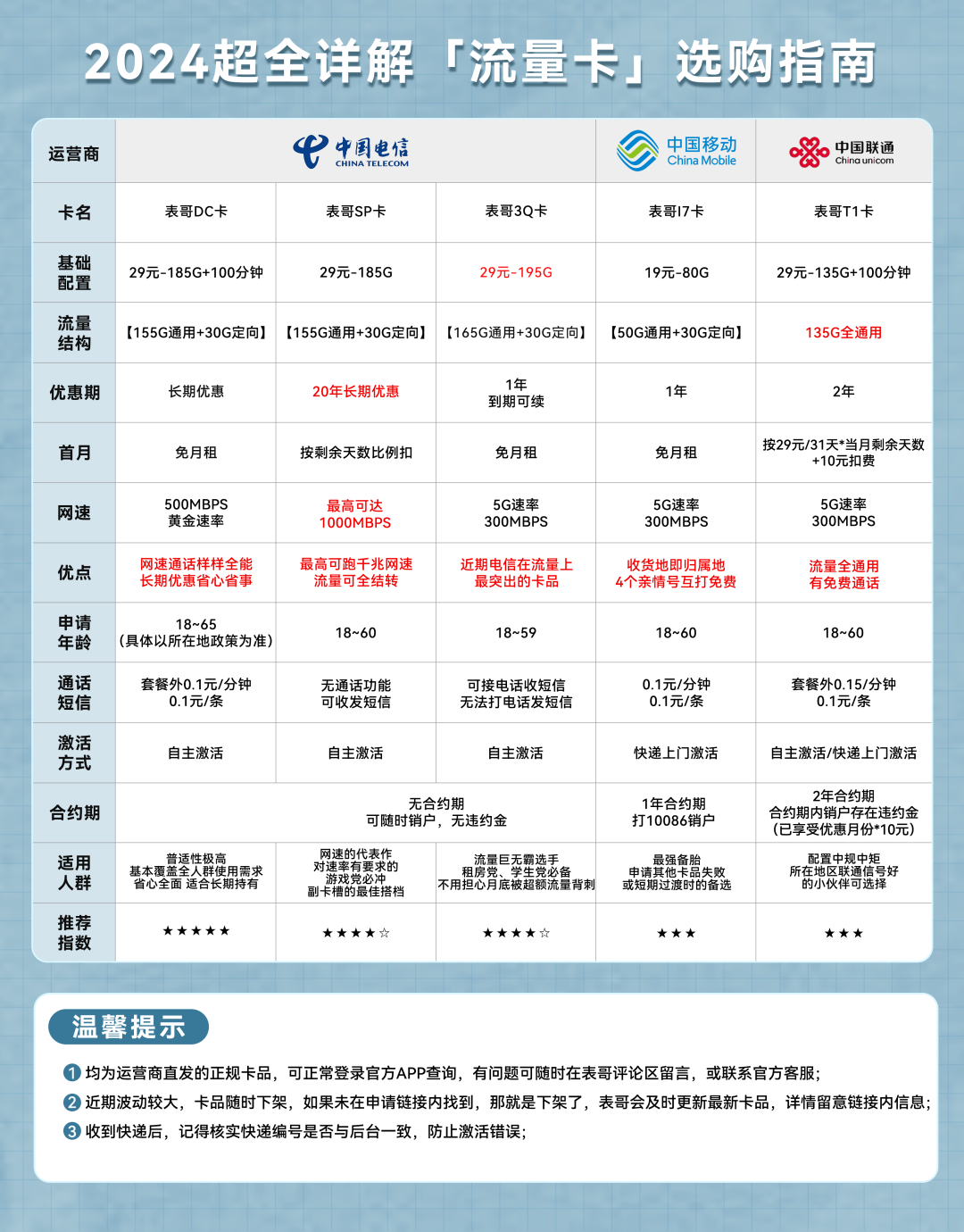 電信多錢套餐可以分網_電信網可以分線嗎_電信網可以一分二嗎