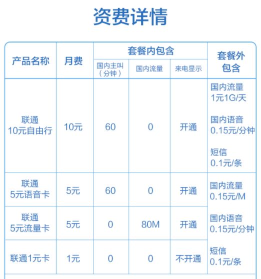 聯通號可以辦副卡需要什么條件_聯通可以申請副號碼_聯通能辦手機副號嗎