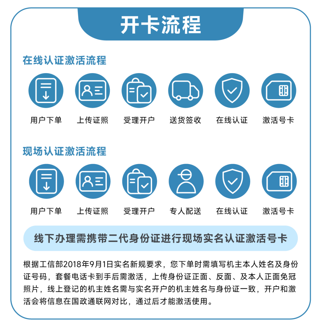 電信網可以分線嗎_電信網可以一分二嗎_電信多錢套餐可以分網