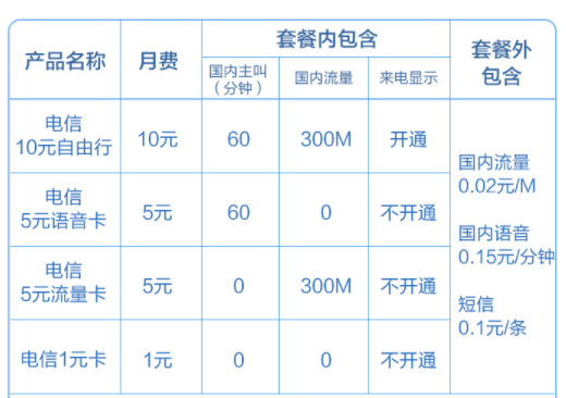 聯通號可以辦副卡需要什么條件_聯通能辦手機副號嗎_聯通可以申請副號碼