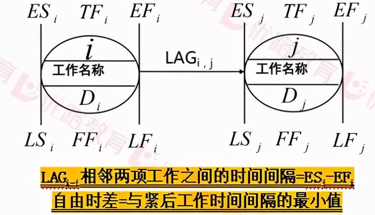 建寧縣有房產證可以上小學嗎_虛活動算關鍵路徑嗎_關鍵路徑上可以有虛假活動