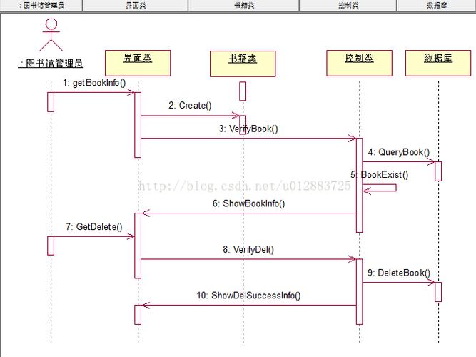 微博虛假活動曝光平臺_虛活動算關鍵路徑嗎_關鍵路徑上可以有虛假活動