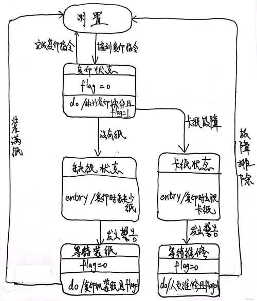 虛活動算關鍵路徑嗎_關鍵路徑上可以有虛假活動_微博虛假活動曝光平臺