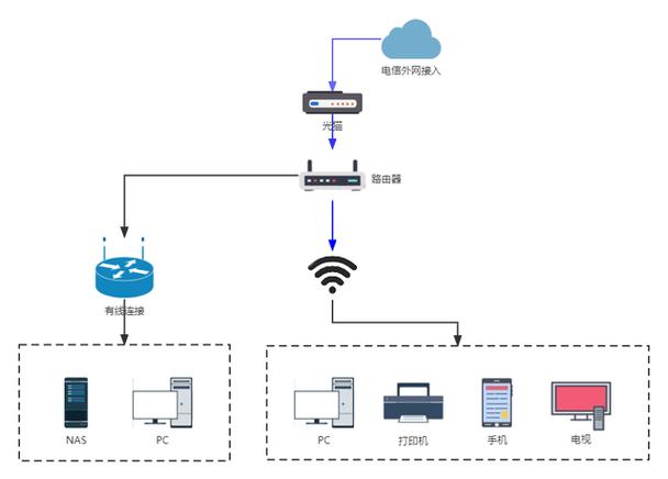 計算機網絡的問題與解決方法_計算機關網絡問題有哪些方面_有關計算機網絡的問題