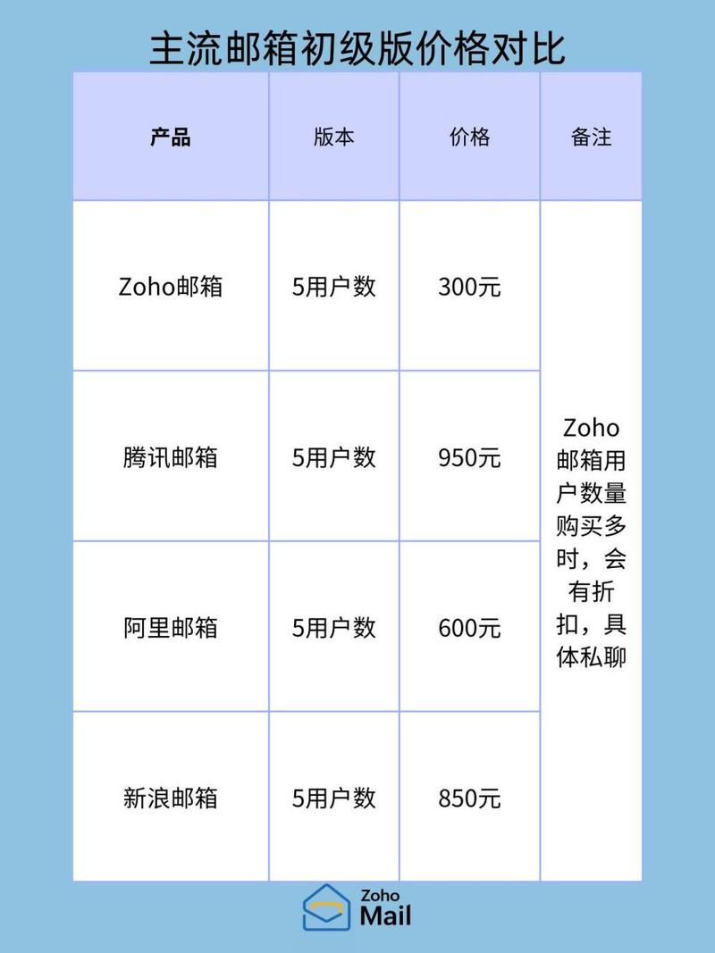 阿里郵箱接收郵件服務器端口_阿里企業郵箱發件地址被服務器拒絕_阿里郵箱接收服務器設置