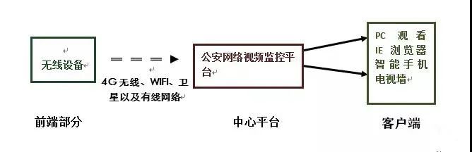 共享本地網絡連接_本地網絡不能共享解決方案_網絡共享本地策略設置