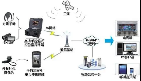 網絡共享本地策略設置_本地網絡不能共享解決方案_共享本地網絡連接