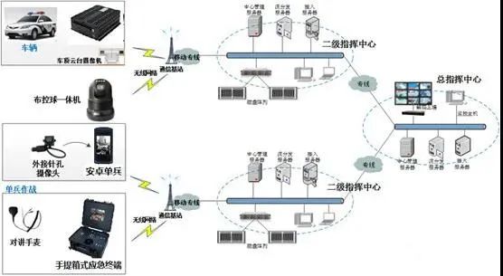 共享本地網絡連接_本地網絡不能共享解決方案_網絡共享本地策略設置