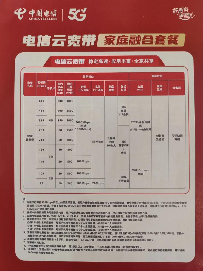 電信多錢套餐可以分網(wǎng)_電信網(wǎng)可以一分二嗎_電信寬帶可以分月繳費(fèi)嗎