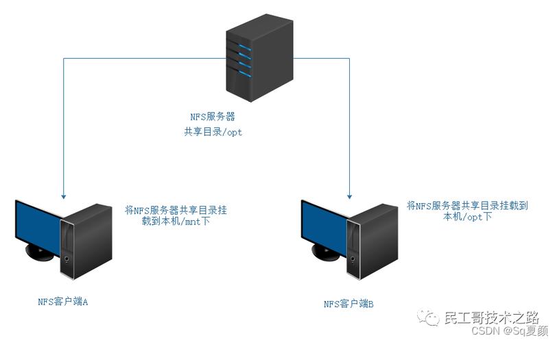 小米文件管理掃描不到視頻_小米文件掃描在哪_小米視頻掃描本地