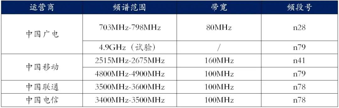 移動(dòng)手機(jī)卡品牌查詢_如何查看移動(dòng)卡品牌_移動(dòng)電話卡品牌怎么看