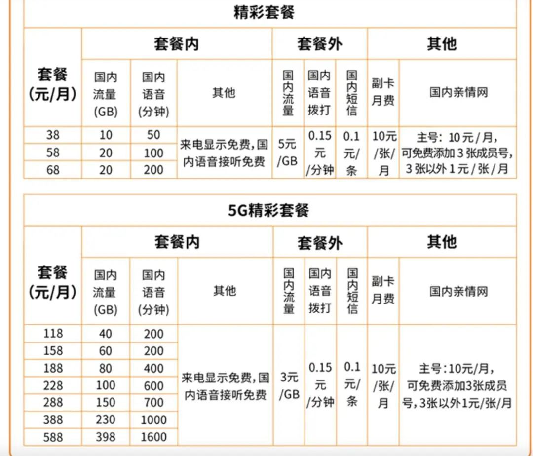 移動(dòng)電話卡品牌怎么看_如何查看移動(dòng)卡品牌_移動(dòng)手機(jī)卡品牌查詢