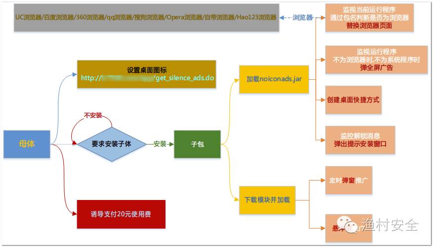 瀏覽器顯示有錯誤_android uc瀏覽器不能上網顯示錯誤代碼-2_瀏覽器打開網頁顯示有錯誤