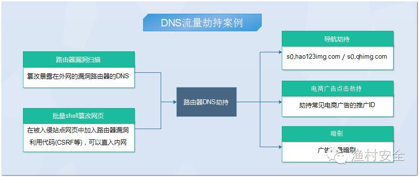 瀏覽器打開網頁顯示有錯誤_android uc瀏覽器不能上網顯示錯誤代碼-2_瀏覽器顯示有錯誤