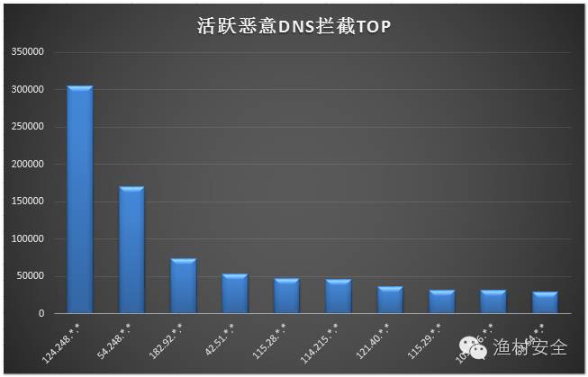 android uc瀏覽器不能上網顯示錯誤代碼-2_瀏覽器顯示有錯誤_瀏覽器打開網頁顯示有錯誤