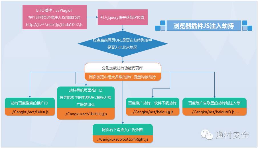 android uc瀏覽器不能上網顯示錯誤代碼-2_瀏覽器顯示有錯誤_瀏覽器打開網頁顯示有錯誤