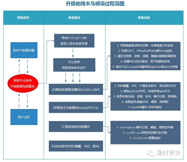 android uc瀏覽器不能上網顯示錯誤代碼-2_瀏覽器打開網頁顯示有錯誤_瀏覽器顯示有錯誤