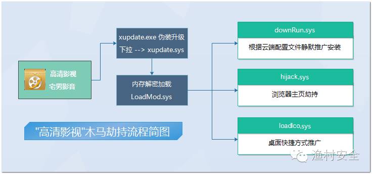 瀏覽器打開網頁顯示有錯誤_瀏覽器顯示有錯誤_android uc瀏覽器不能上網顯示錯誤代碼-2