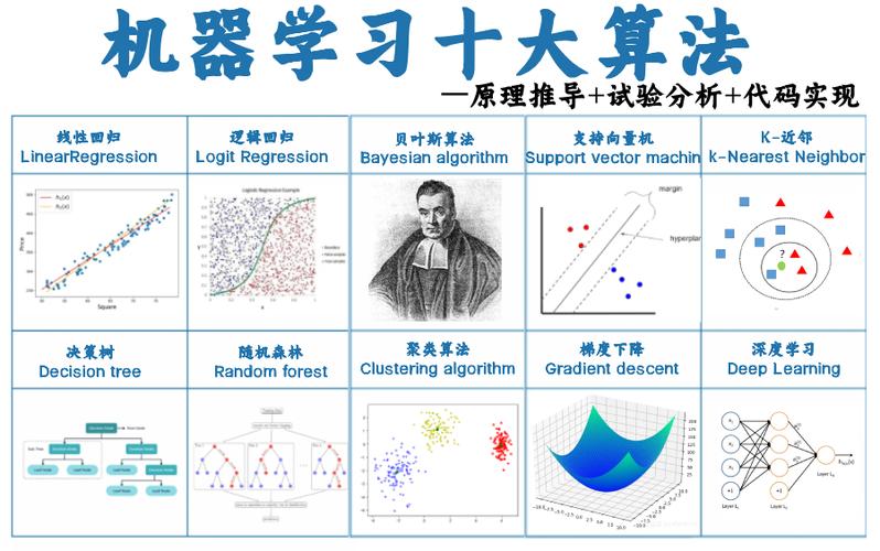 回歸模型與分類模型_將分類問題用回歸模型解決_什么回歸模型可以處理分類問題