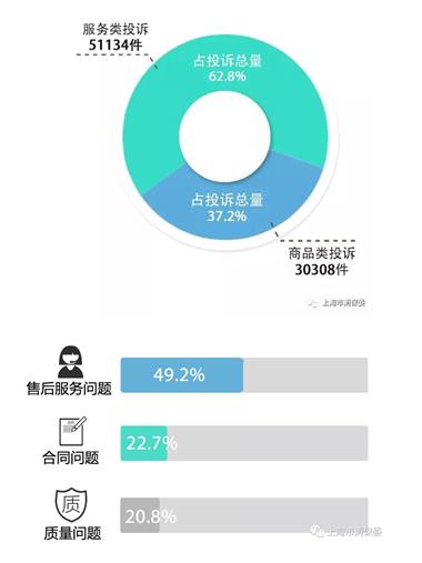 移動公司投訴電話是多少_投訴移動電話公司是什么部門_投訴移動電話公司是多少