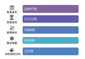 投訴移動電話公司是什么部門_移動公司投訴電話是多少_投訴移動電話公司是多少