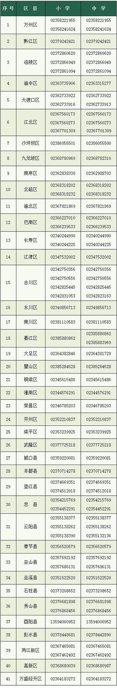 聯通短信舉報電話_中國聯通短信舉報平臺_聯通客戶端怎么舉報垃圾短信