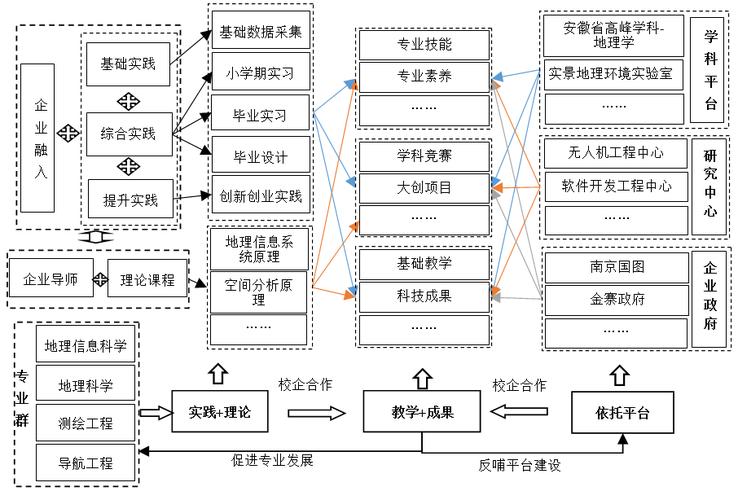 地圖代碼_地圖學(xué)與地理信息系統(tǒng)專業(yè)代碼_地理學(xué)代碼